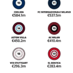 Deloitte Football Money League 2026